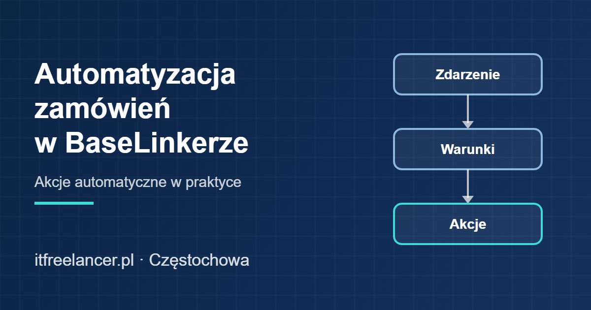 Automatyzacja zamówień w BaseLinkerze – schemat: zdarzenie, warunki, akcje