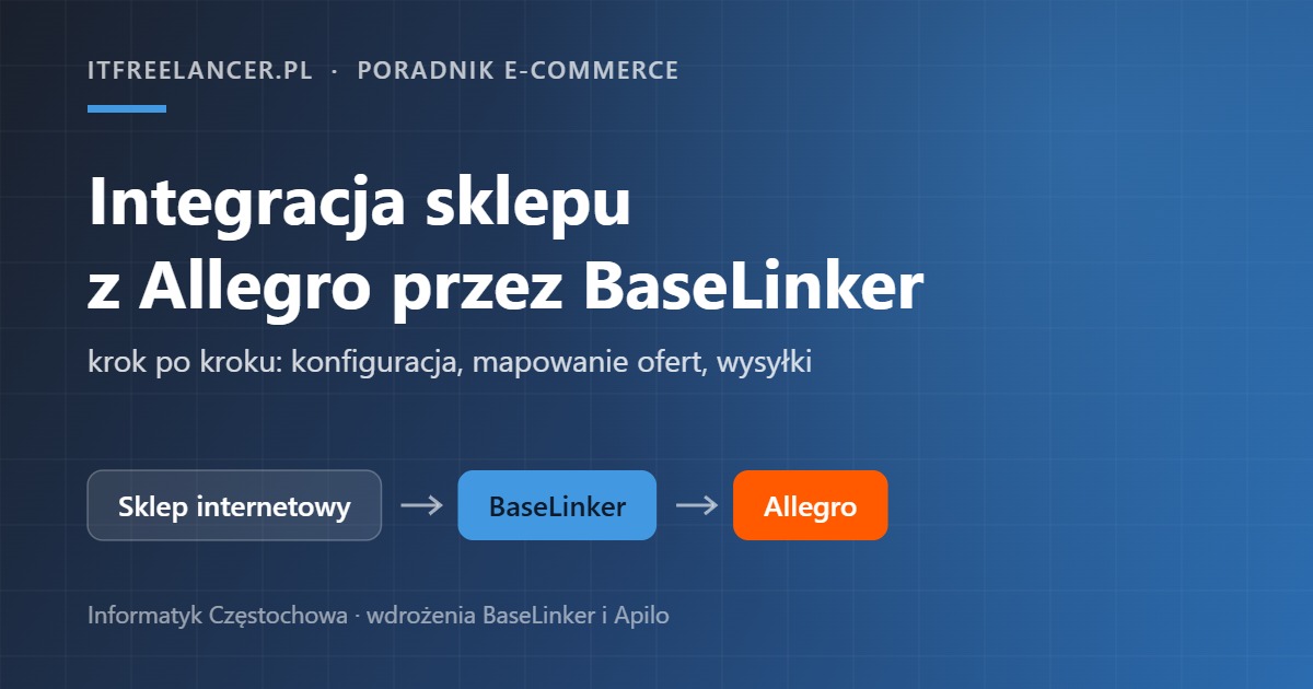 Integracja sklepu internetowego z Allegro przez BaseLinker – schemat sklep, BaseLinker, Allegro